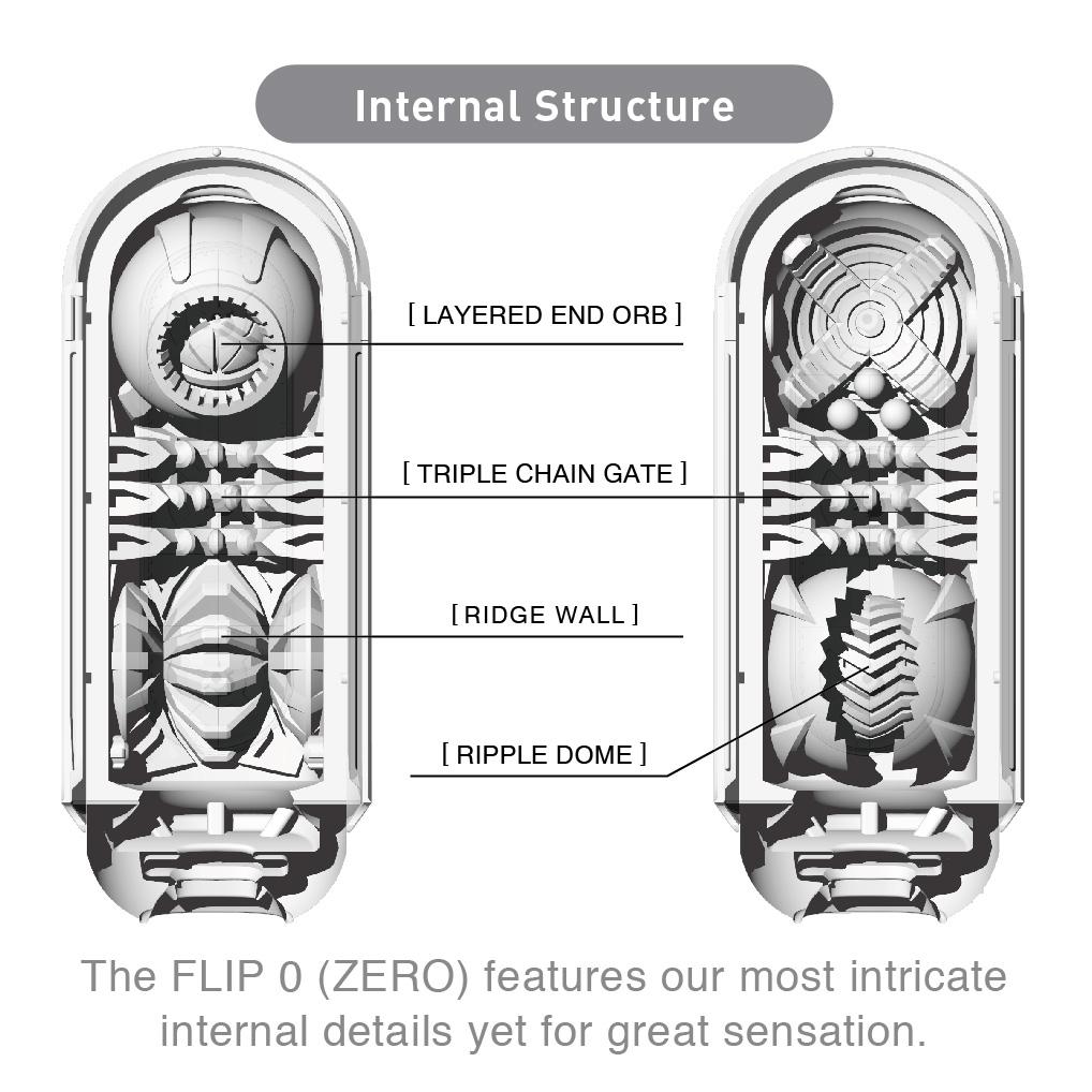 Мастурбатор Tenga Flip Zero. Jero.kz Мастурбатор Tenga Flip Zero. Jero.kz