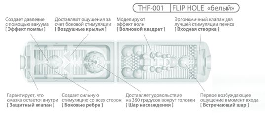 Внутренняя вставка мастурбатора Внутренняя вставка мастурбатора Tenga